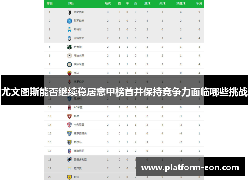 尤文图斯能否继续稳居意甲榜首并保持竞争力面临哪些挑战