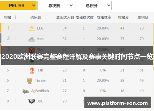 2020欧洲联赛完整赛程详解及赛事关键时间节点一览