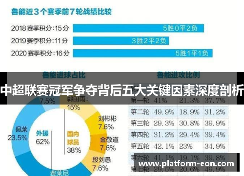中超联赛冠军争夺背后五大关键因素深度剖析