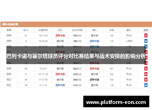 巴列卡诺与塞尔塔球员评分对比赛结果与战术安排的影响分析