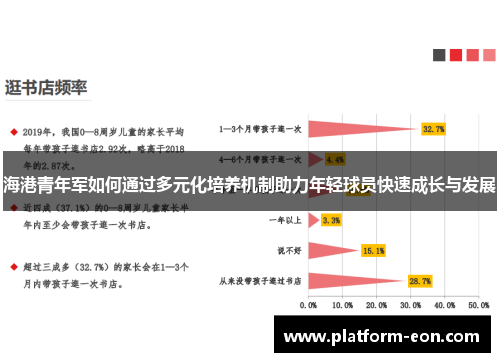 海港青年军如何通过多元化培养机制助力年轻球员快速成长与发展