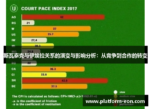 斯瓦泰克与伊埃拉关系的演变与影响分析：从竞争到合作的转变