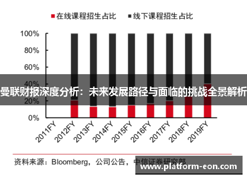 曼联财报深度分析：未来发展路径与面临的挑战全景解析