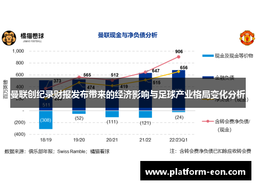 曼联创纪录财报发布带来的经济影响与足球产业格局变化分析