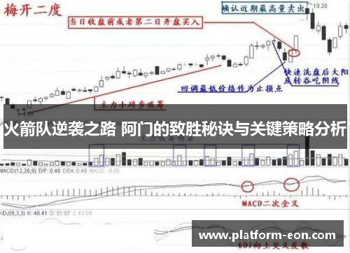火箭队逆袭之路 阿门的致胜秘诀与关键策略分析