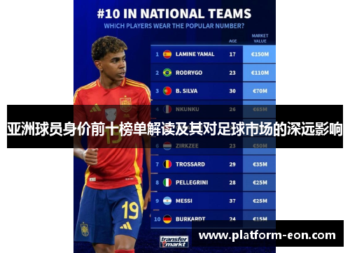 亚洲球员身价前十榜单解读及其对足球市场的深远影响