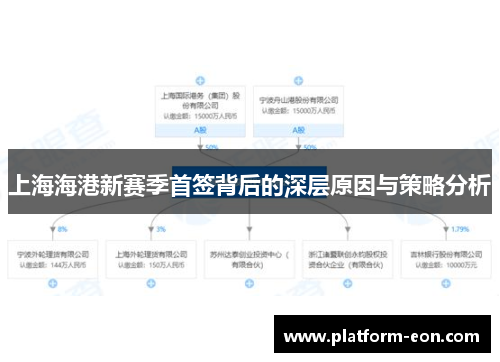 上海海港新赛季首签背后的深层原因与策略分析