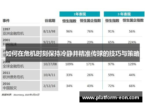 如何在危机时刻保持冷静并精准传球的技巧与策略