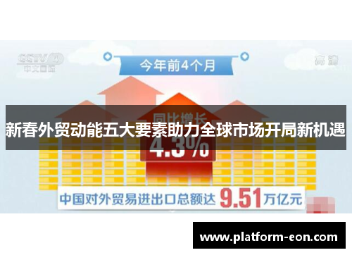 新春外贸动能五大要素助力全球市场开局新机遇