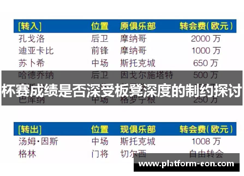 杯赛成绩是否深受板凳深度的制约探讨