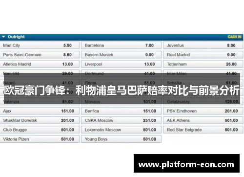欧冠豪门争锋：利物浦皇马巴萨赔率对比与前景分析