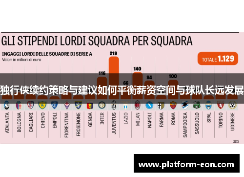 独行侠续约策略与建议如何平衡薪资空间与球队长远发展