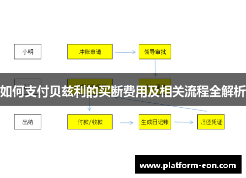 如何支付贝兹利的买断费用及相关流程全解析