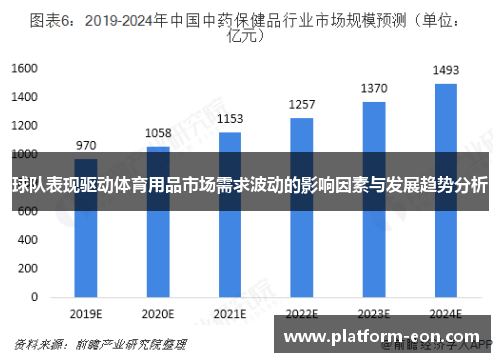 球队表现驱动体育用品市场需求波动的影响因素与发展趋势分析