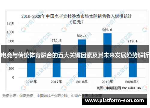 电竞与传统体育融合的五大关键因素及其未来发展趋势解析