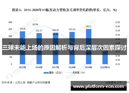 三球未能上场的原因解析与背后深层次因素探讨