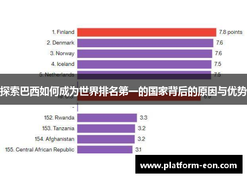 探索巴西如何成为世界排名第一的国家背后的原因与优势