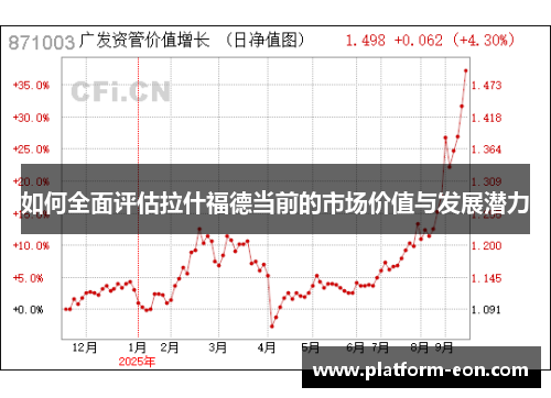 如何全面评估拉什福德当前的市场价值与发展潜力