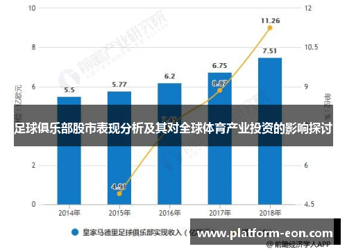足球俱乐部股市表现分析及其对全球体育产业投资的影响探讨