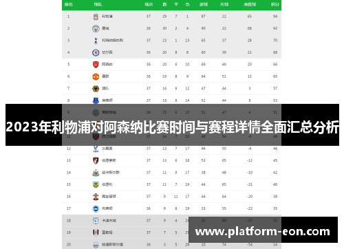 2023年利物浦对阿森纳比赛时间与赛程详情全面汇总分析