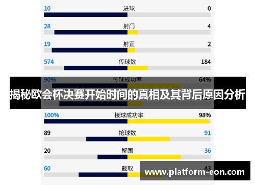 揭秘欧会杯决赛开始时间的真相及其背后原因分析