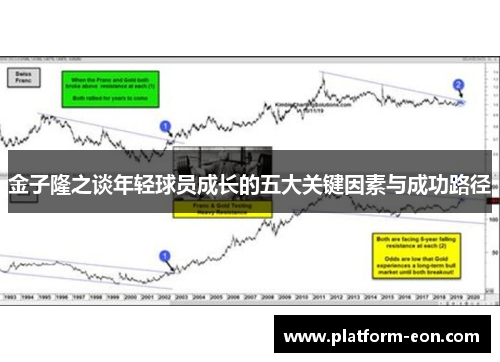 金子隆之谈年轻球员成长的五大关键因素与成功路径