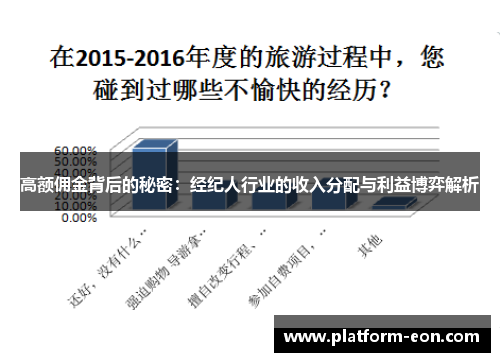 高额佣金背后的秘密：经纪人行业的收入分配与利益博弈解析