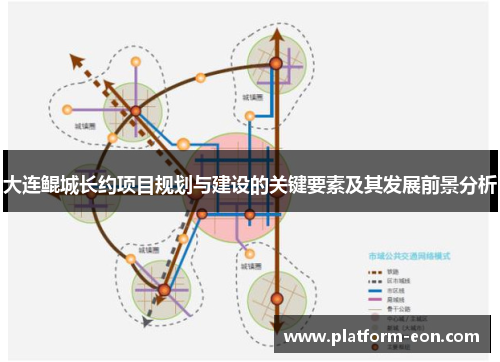 大连鲲城长约项目规划与建设的关键要素及其发展前景分析