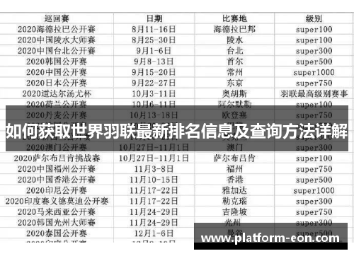 如何获取世界羽联最新排名信息及查询方法详解
